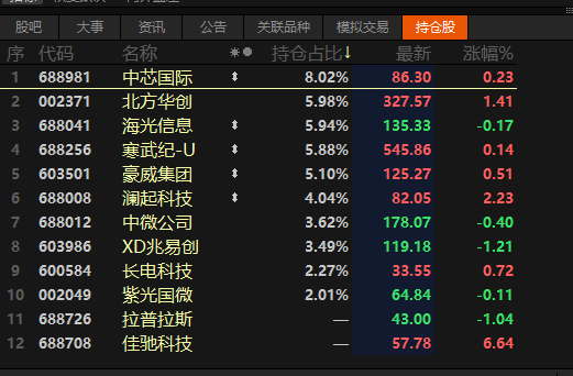 【知识普及介绍】为什么聪明的投资者都在买ETF