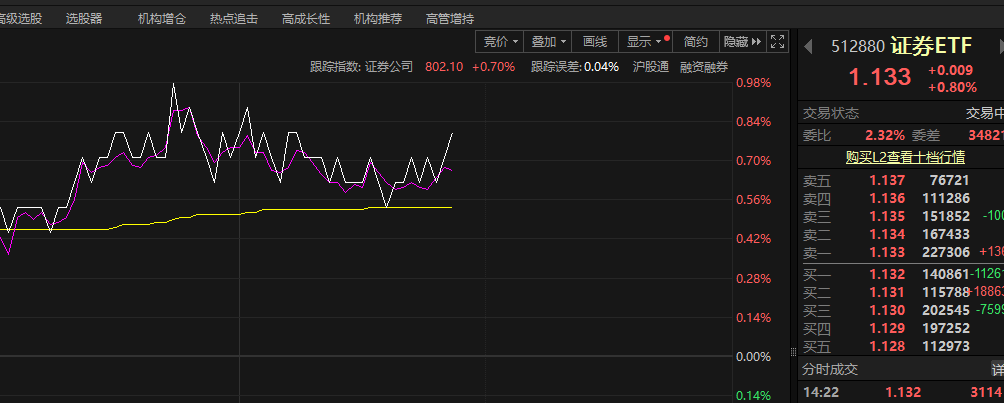 【知识普及介绍】为什么聪明的投资者都在买ETF