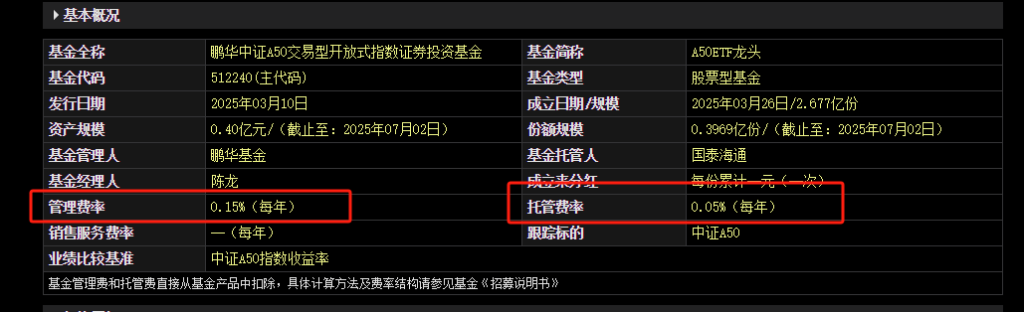 【知识普及介绍】为什么聪明的投资者都在买ETF