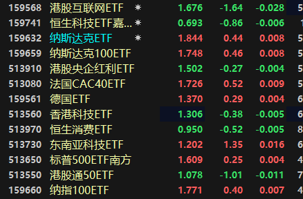 【知识普及介绍】为什么聪明的投资者都在买ETF