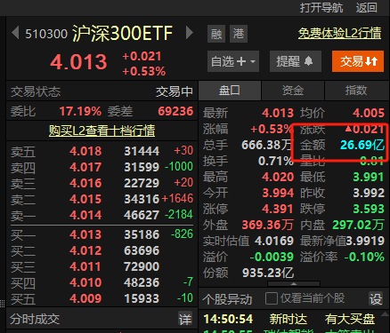 【知识普及介绍】为什么聪明的投资者都在买ETF