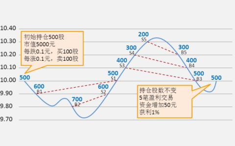【功能介绍】条件单功能介绍.pdf