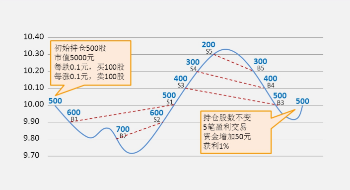 【功能介绍】条件单功能介绍.pdf