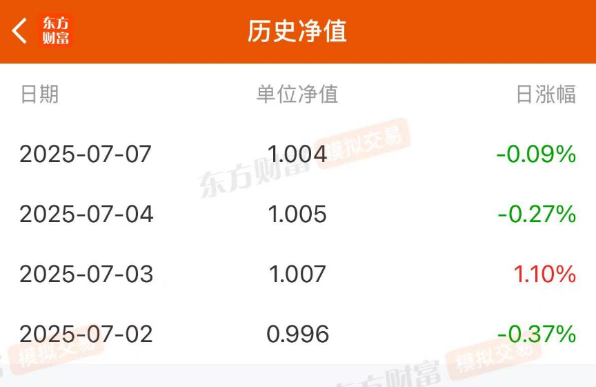 【实盘运作】PEAD组合20250707运作情况