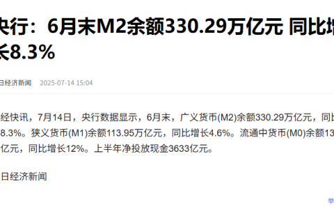 用M2数据来判断市场涨跌