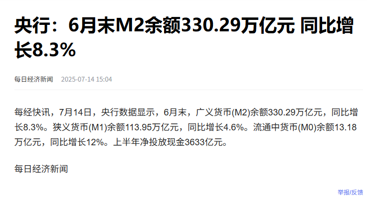 用M2数据来判断市场涨跌
