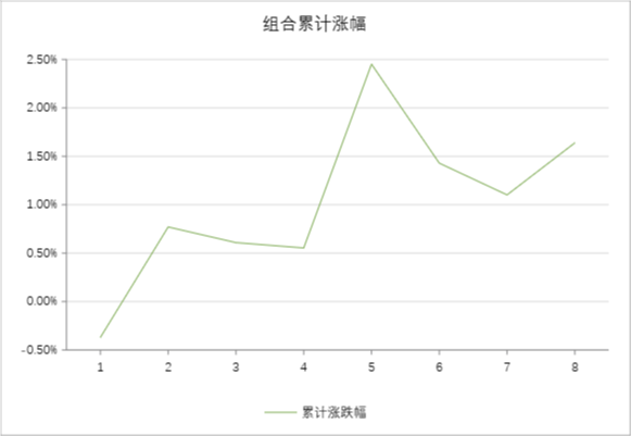 【实盘运作】PEAD组合20250711运作情况