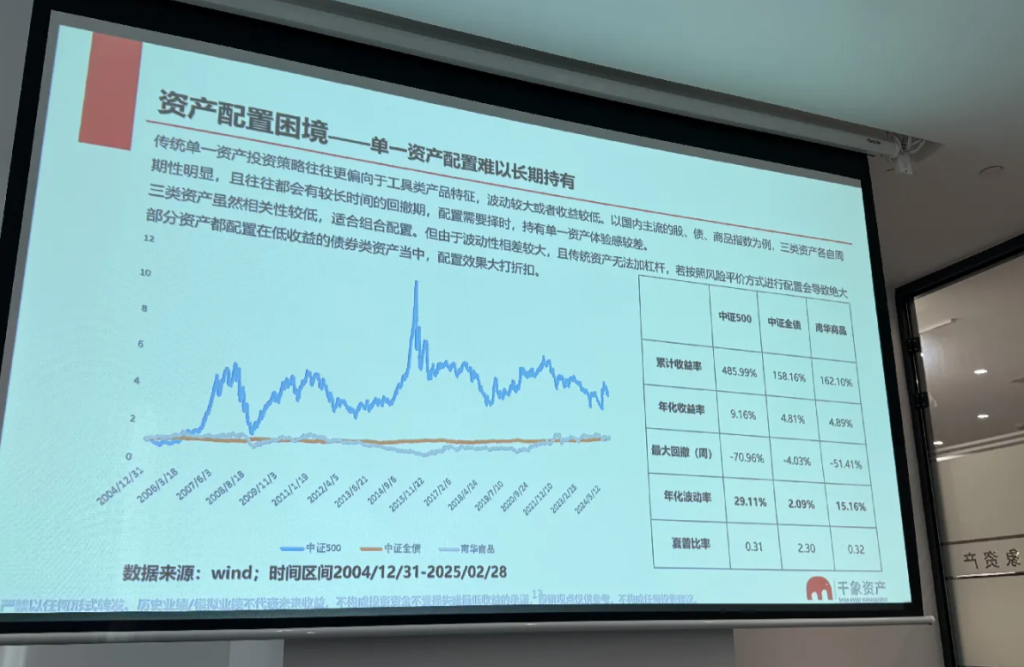 千象全景多元化量化全天候产品会议内容总结