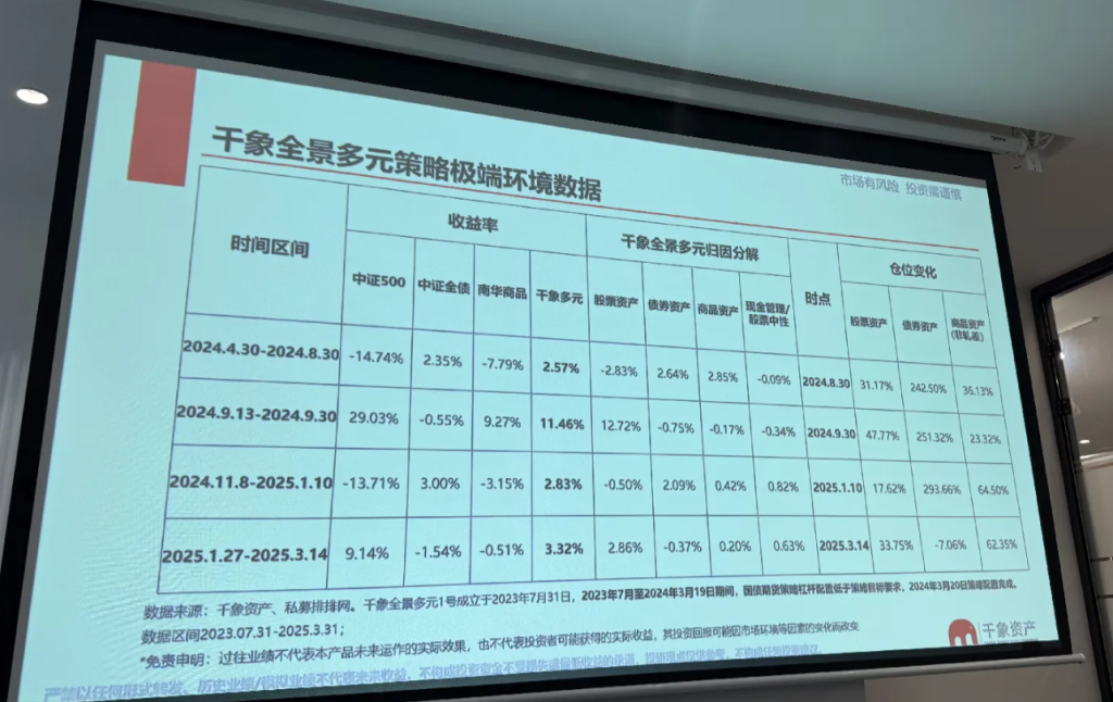 千象全景多元化量化全天候产品会议内容总结