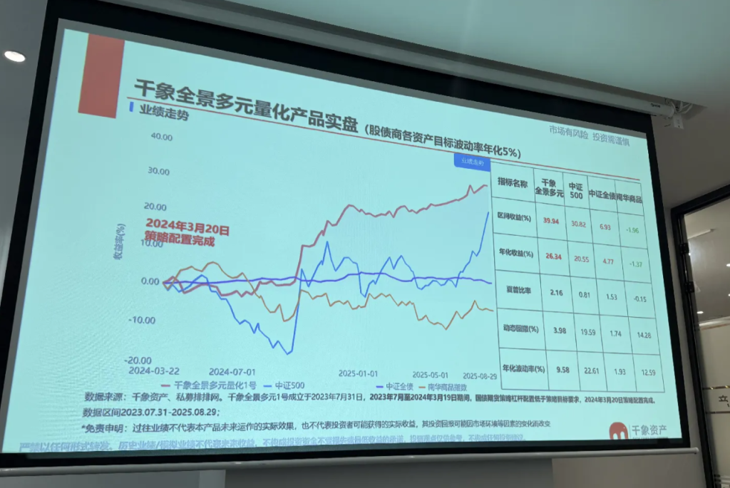千象全景多元化量化全天候产品会议内容总结