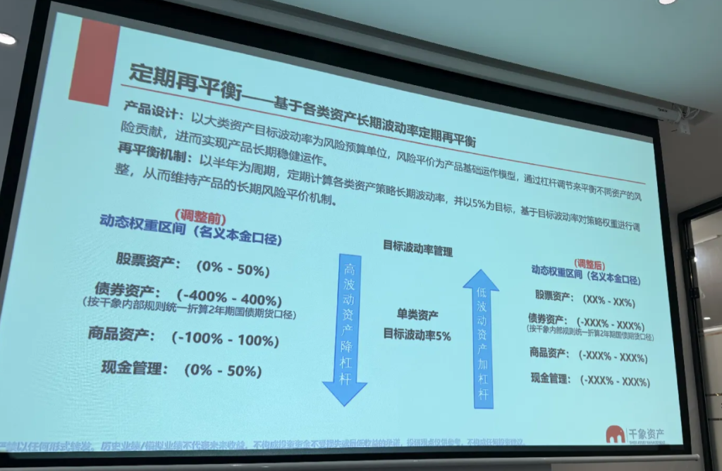 千象全景多元化量化全天候产品会议内容总结