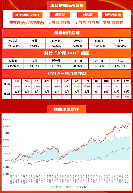 稳研优选组合：一套可长期打满仓、持续持有的AI研究型底仓组合