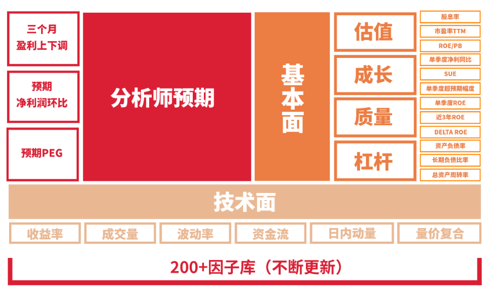 稳研优选组合：一套可长期打满仓、持续持有的AI研究型底仓组合